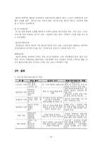 [사회복지] 의료사회사업 실천이론-20