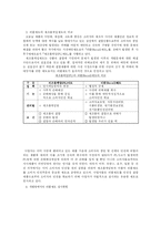 [소비자보호] 제조물책임법(PL법)과 리콜제도의 비교-2