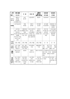 [소비자보호] 제조물책임법(PL법)과 리콜제도의 비교-3