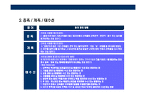 [부동산 리모델링에 대한 이해] 부동산 리모델링에 대한 이해-4
