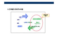 [부동산 리모델링에 대한 이해] 부동산 리모델링에 대한 이해-6