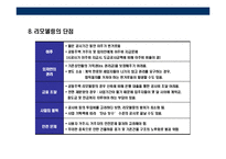 [부동산 리모델링에 대한 이해] 부동산 리모델링에 대한 이해-10
