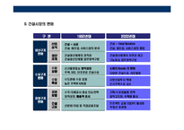 [부동산 리모델링에 대한 이해] 부동산 리모델링에 대한 이해-11