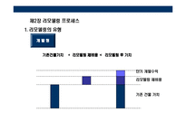 [부동산 리모델링에 대한 이해] 부동산 리모델링에 대한 이해-13