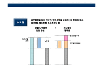 [부동산 리모델링에 대한 이해] 부동산 리모델링에 대한 이해-14