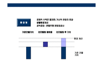 [부동산 리모델링에 대한 이해] 부동산 리모델링에 대한 이해-16
