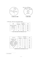 [컴퓨터 범죄] 컴퓨터 범죄-12