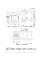 [컴퓨터 범죄] 컴퓨터 범죄-13