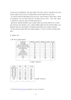 [컴퓨터 범죄] 컴퓨터 범죄-14