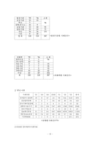 [컴퓨터 범죄] 컴퓨터 범죄-15