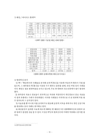[컴퓨터 범죄] 컴퓨터 범죄-16