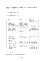 [컴퓨터 범죄] 컴퓨터 범죄-19