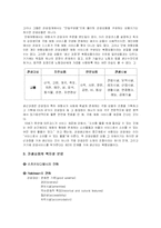 [관광경영] 관광상품론-5