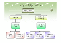 현 우리나라 입시제도의 문제점-2