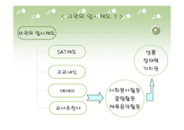 현 우리나라 입시제도의 문제점-8