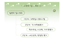 현 우리나라 입시제도의 문제점-9