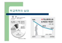 학교폭력 문제점과 해결방안-4