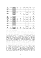 [사회복지] 청소년 아르바이트의 문제점과 해결방안-4