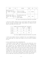 [사회복지] 청소년 아르바이트의 문제점과 해결방안-17