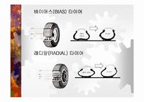 [자동차] 자동차타이어의 종류와 특성-14