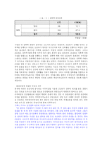 국제결혼 이주여성들의 실태-9
