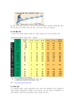 [사회복지] 농촌문제의 해결방안-7