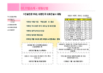 [인사관리, 인적자원관리, HRM, 인사환경] 대림산업과 삼성건설의 사례를 중심으로 알아본 건설회사의 HRM-4