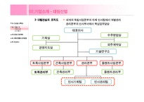 [인사관리, 인적자원관리, HRM, 인사환경] 대림산업과 삼성건설의 사례를 중심으로 알아본 건설회사의 HRM-5
