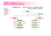 [인사관리, 인적자원관리, HRM, 인사환경] 대림산업과 삼성건설의 사례를 중심으로 알아본 건설회사의 HRM-7