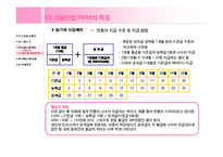 [인사관리, 인적자원관리, HRM, 인사환경] 대림산업과 삼성건설의 사례를 중심으로 알아본 건설회사의 HRM-14