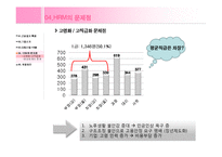 [인사관리, 인적자원관리, HRM, 인사환경] 대림산업과 삼성건설의 사례를 중심으로 알아본 건설회사의 HRM-15