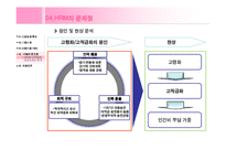 [인사관리, 인적자원관리, HRM, 인사환경] 대림산업과 삼성건설의 사례를 중심으로 알아본 건설회사의 HRM-16