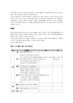 [농악,예체능] 진주삼천포농악-4