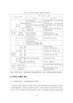 [부동산] 부동산 시장의 변화에 따른 우리나라 부동산 정책방향-7