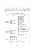 [부동산] 부동산 시장의 변화에 따른 우리나라 부동산 정책방향-11