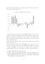 [부동산] 부동산 시장의 변화에 따른 우리나라 부동산 정책방향-15