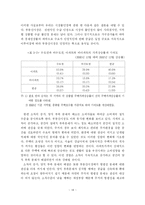 [부동산] 부동산 시장의 변화에 따른 우리나라 부동산 정책방향-16