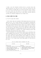 [부동산] 부동산 시장의 변화에 따른 우리나라 부동산 정책방향-17