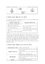 [인문과학] 크리스타볼프의 메데아-2