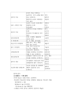 [교육심리학](교육심리학) 지능과 창의성-3
