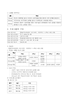 [사회복지]사회기술훈련 SST(Social Skill Training Program)-2