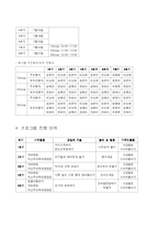 [사회복지]사회기술훈련 SST(Social Skill Training Program)-3