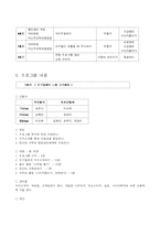 [사회복지]사회기술훈련 SST(Social Skill Training Program)-4