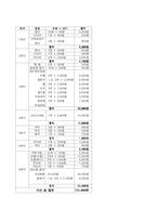 [사회복지]사회기술훈련 SST(Social Skill Training Program)-5