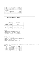[사회복지]사회기술훈련 SST(Social Skill Training Program)-6