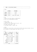 [사회복지]사회기술훈련 SST(Social Skill Training Program)-7