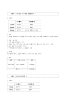 [사회복지]사회기술훈련 SST(Social Skill Training Program)-8