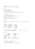 [사회복지]사회기술훈련 SST(Social Skill Training Program)-9