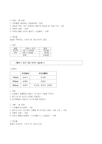 [사회복지]사회기술훈련 SST(Social Skill Training Program)-10