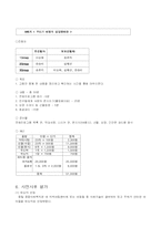 [사회복지]사회기술훈련 SST(Social Skill Training Program)-11